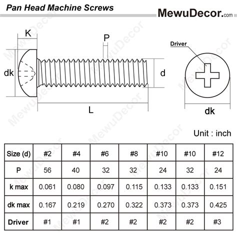 major diameter 10 24 screw